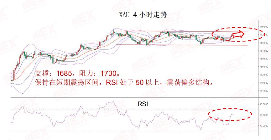 MEXGroup：每日快讯丨非农公布在即，避险依然是头等大事