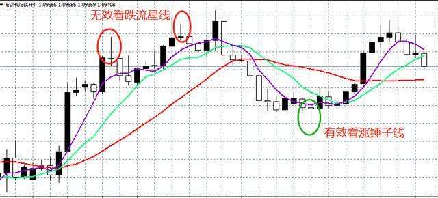 汇课堂：Pinbar信号交易，教你1分钟上手！（附自动检测指标）