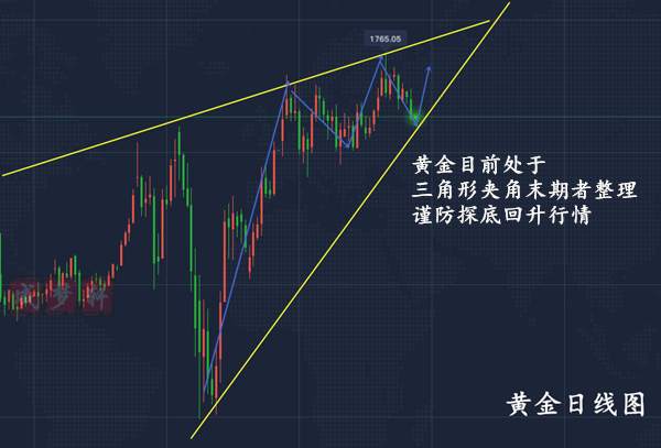 梦轩：5.27隔夜黄金一路做空实仓已爆赚！1720一线继续空