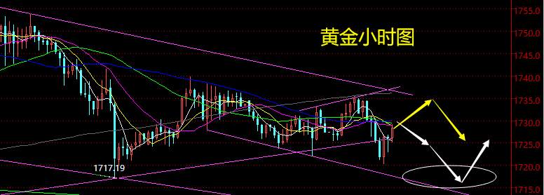 老黑策略：5.26晚盘外汇、黄金分析策略
