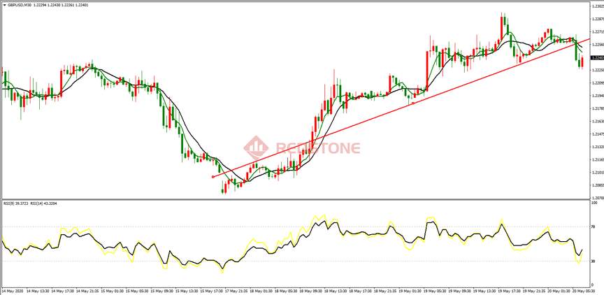 RedstoneFX红石｜5月20日每日汇评