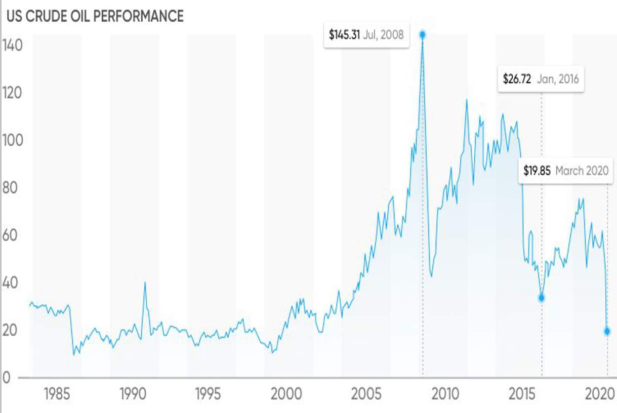 How I Made 2,000,000 USD Trading WTI？Part-Three