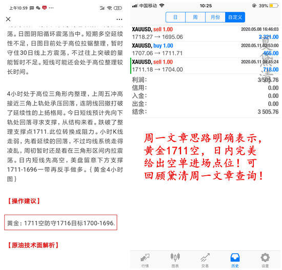 夏黛清：5.12黄金震荡依旧，原油利多不涨是为空