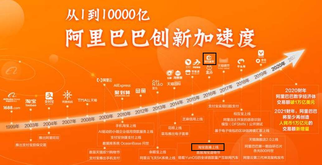 天猫618的投资机会都在哪？黄金的下跌绝不是回调！