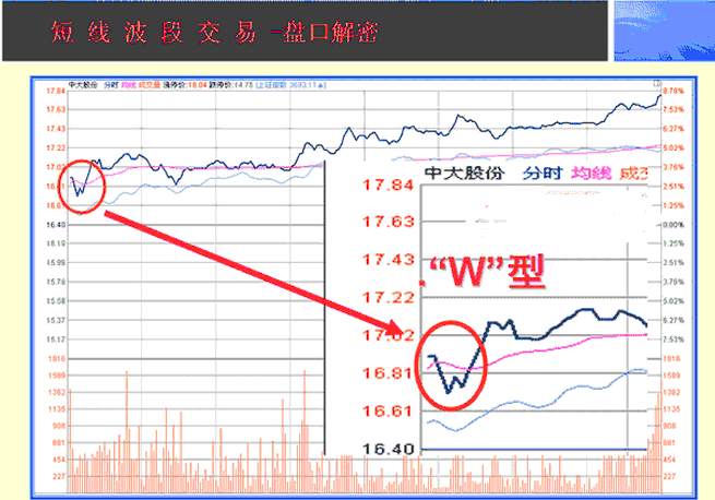 中国股市：真正赚钱的人，都是用这种“笨”方法操盘，恍然大悟