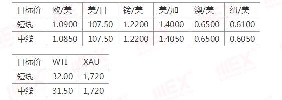 MEXGroup：每日快讯丨避险情绪或将继续提振美元，欧元短期将继续承压