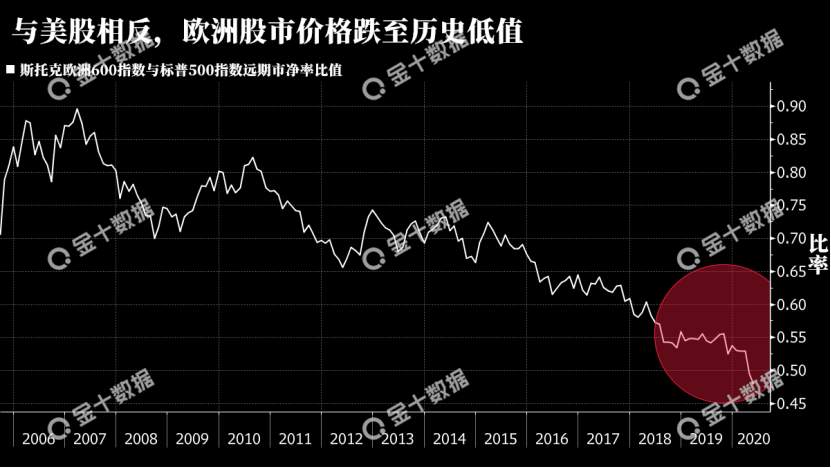 欧盟六国同步解除卖空禁令，欧股迎来上涨良机？