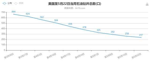 格伦外汇：需求难回正常，油价下行风险仍存
