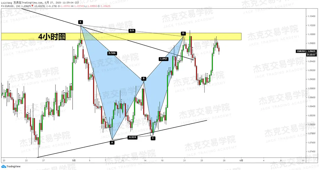 [5月27日策略] 黄金/原油/英镑/欧元/美日/澳元/标普/BTC/BCH