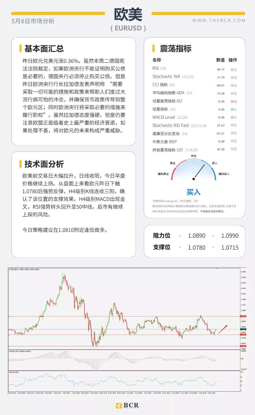 BCR5.8日货币、黄金、原油市场分析