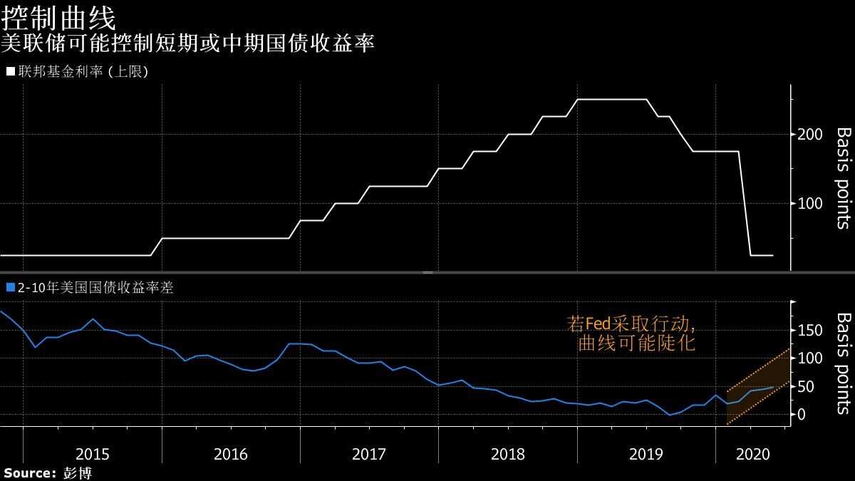 美联储三把手释放关键信号！下一个“大招”料已浮出水面？