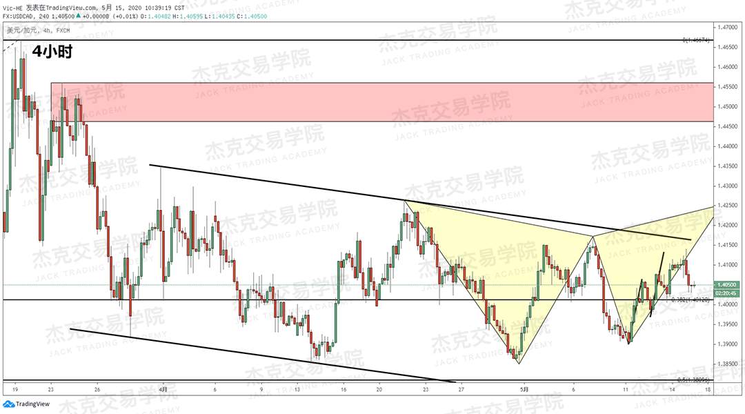 [5月15日策略] 黄金/原油/英镑/欧元/美日/澳元/标普/BTC/BCH