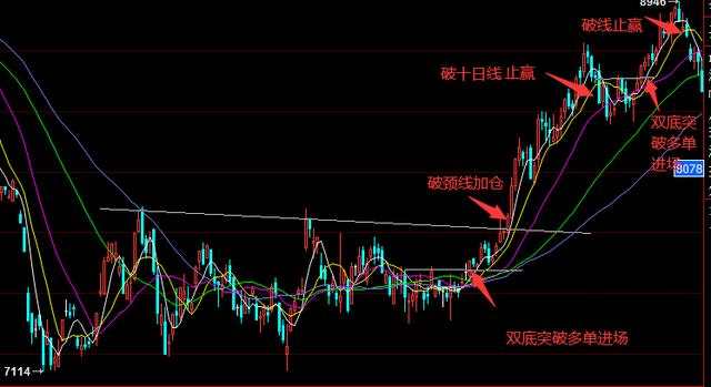 恒指李阳，恒指期货高手交易秘密，建议收藏