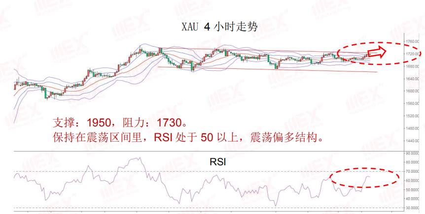 MEXGroup：每日快讯丨鲍威尔暂不考虑负利率美元大幅回升，商品货币短期注意风险