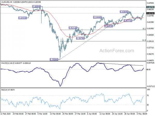 Dollar Softens on Negative Rate Talks, US-China Trade Deal Made Progress