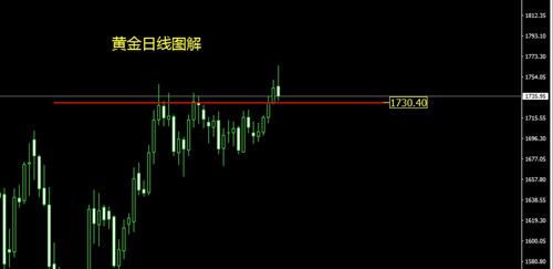 童溢金:昨夜黄金暴跌惨案!黄金后市会暴涨不会再跌了?