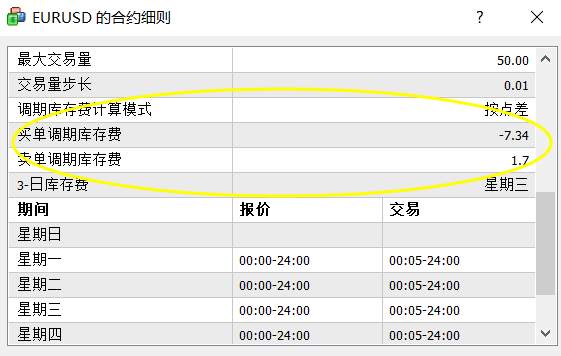 外汇基础知识：什么是隔夜利息和套利交易？
