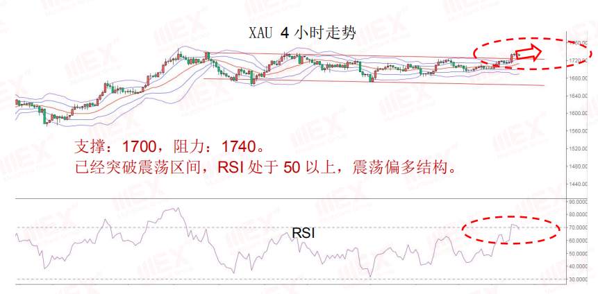 MEXGroup：每日快讯丨避险仍然是主旋律，欧系货币短期或将继续面临风险