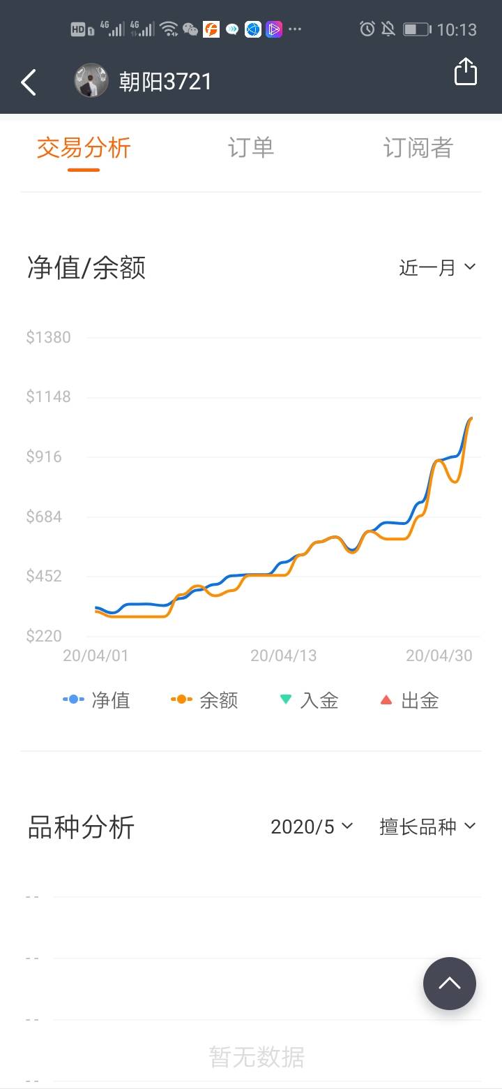 曲线图 余额 净值 月份