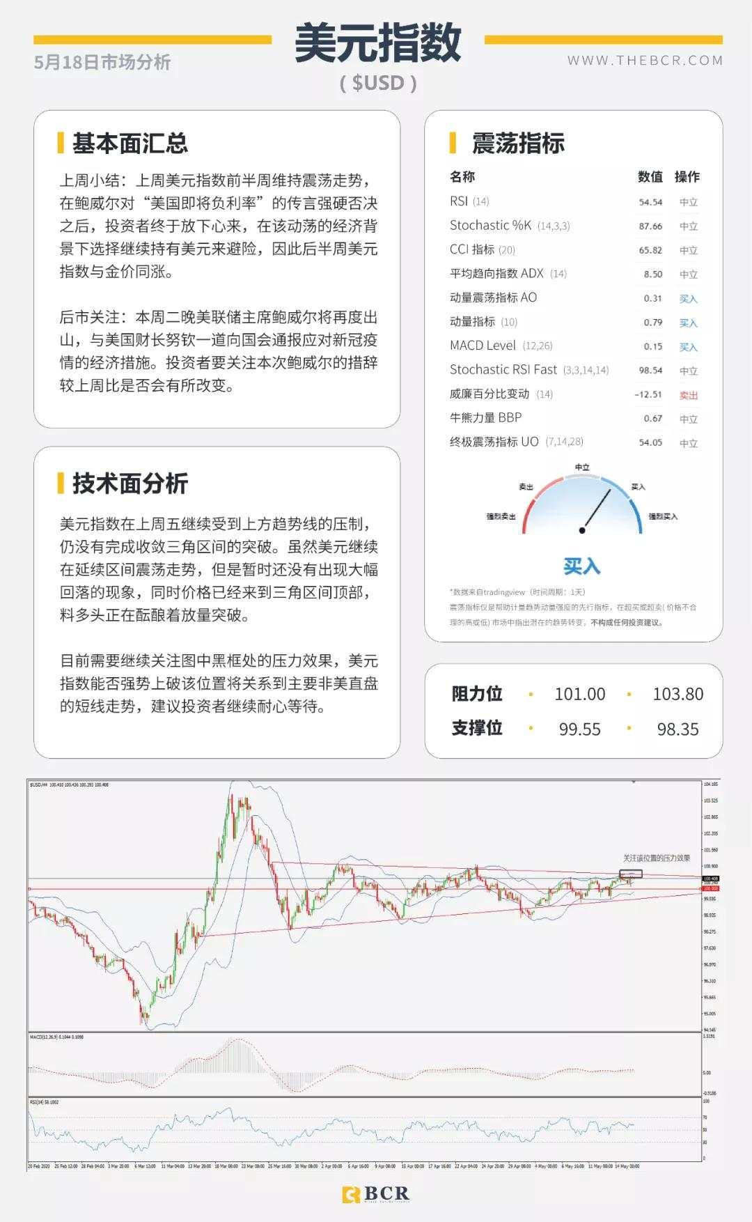 BCR5.18日货币、黄金、原油市场分析