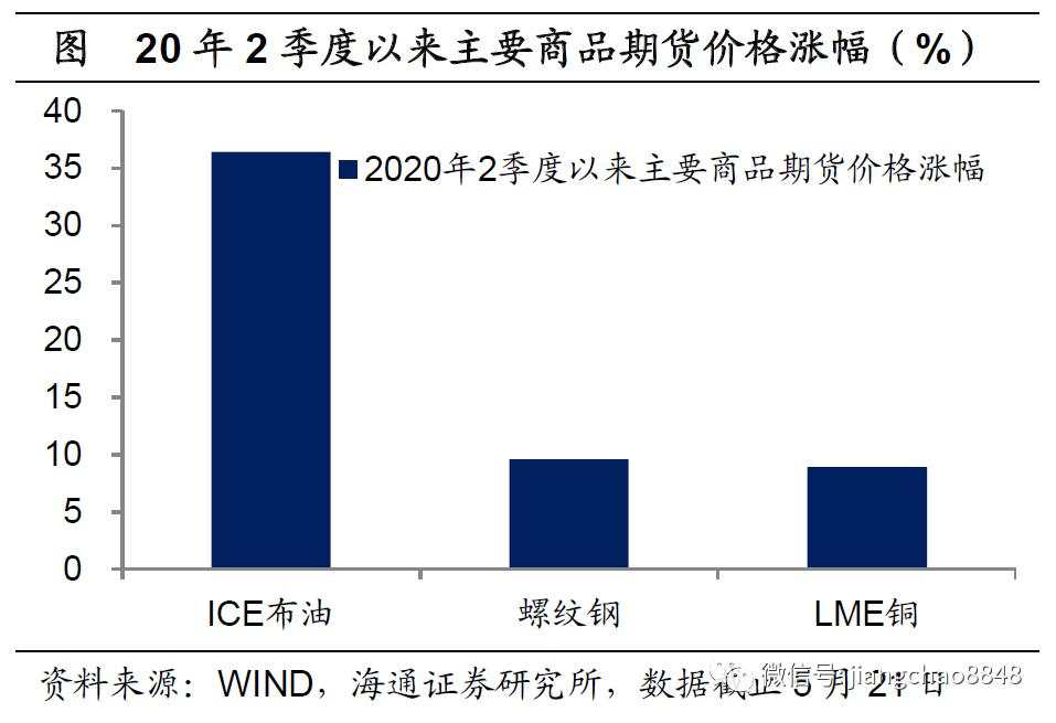 海通姜超：全球举债印钞应对危机，中国有什么不同？