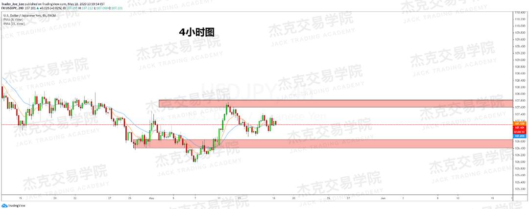[5月18日策略] 黄金/原油/英镑/欧元/美日/澳元/标普/BTC/BCH