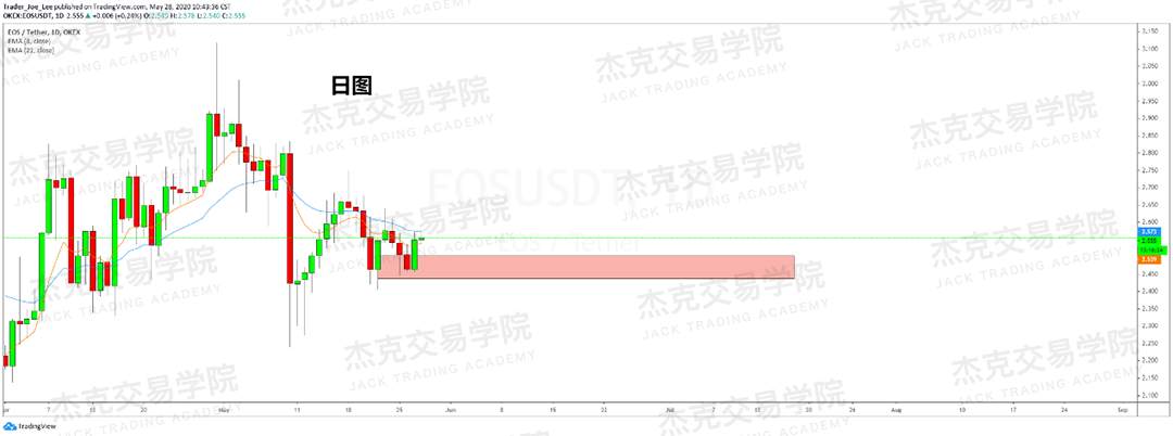 [5月28日策略] 黄金/原油/英镑/欧元/美日/澳元/标普/BTC/BCH