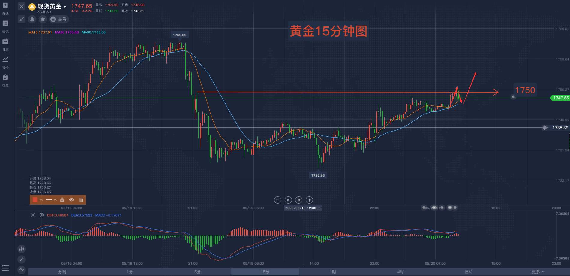 马坤振：黄金多头反扑，短线如何操作？