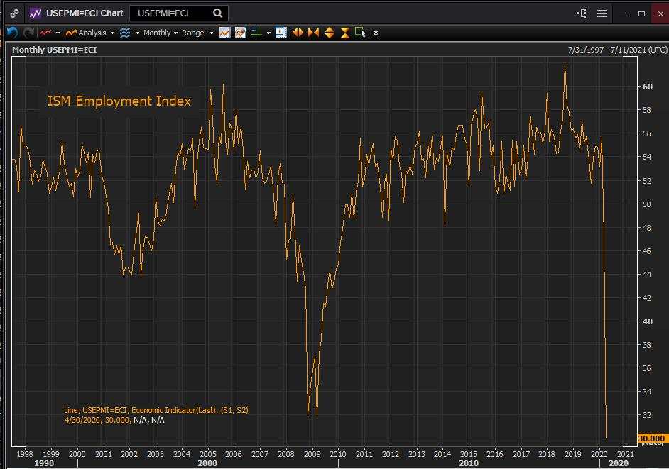 US Service PMI Better Than Forecast: The dollar, equities and bond yields rise