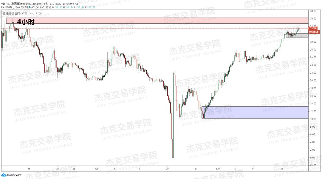 [5月21日策略] 黄金/原油/英镑/欧元/美日/澳元/标普/BTC/BCH