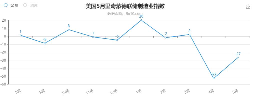 避险风险资产都在吸引资金流入，悲观预期还能保住金价吗？
