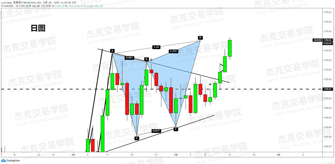[5月18日策略] 黄金/原油/英镑/欧元/美日/澳元/标普/BTC/BCH
