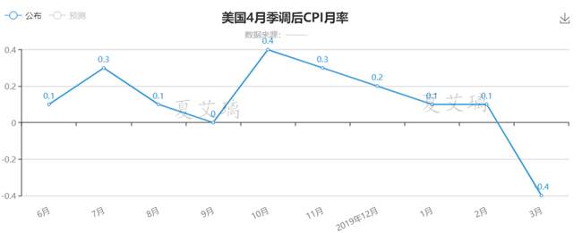 夏艾璃：黄金面临突破节点！做空黄金的慌了神？晚间还有一跌！