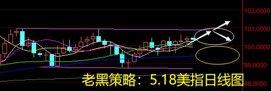 老黑策略：5.18外汇分析策略
