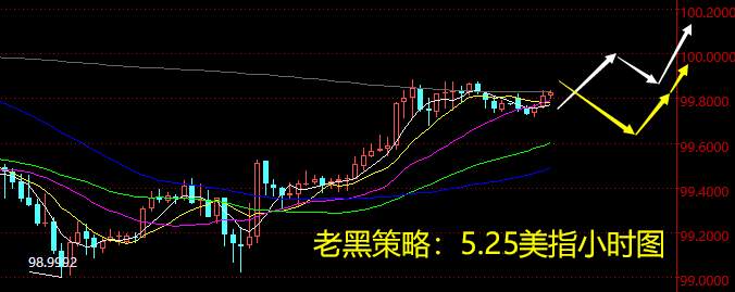 老黑策略：5.25外汇分析策略