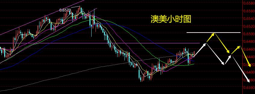 老黑策略：5.5晚盘外汇、黄金分析策略