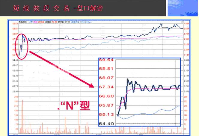 中国股市：真正赚钱的人，都是用这种“笨”方法操盘，恍然大悟