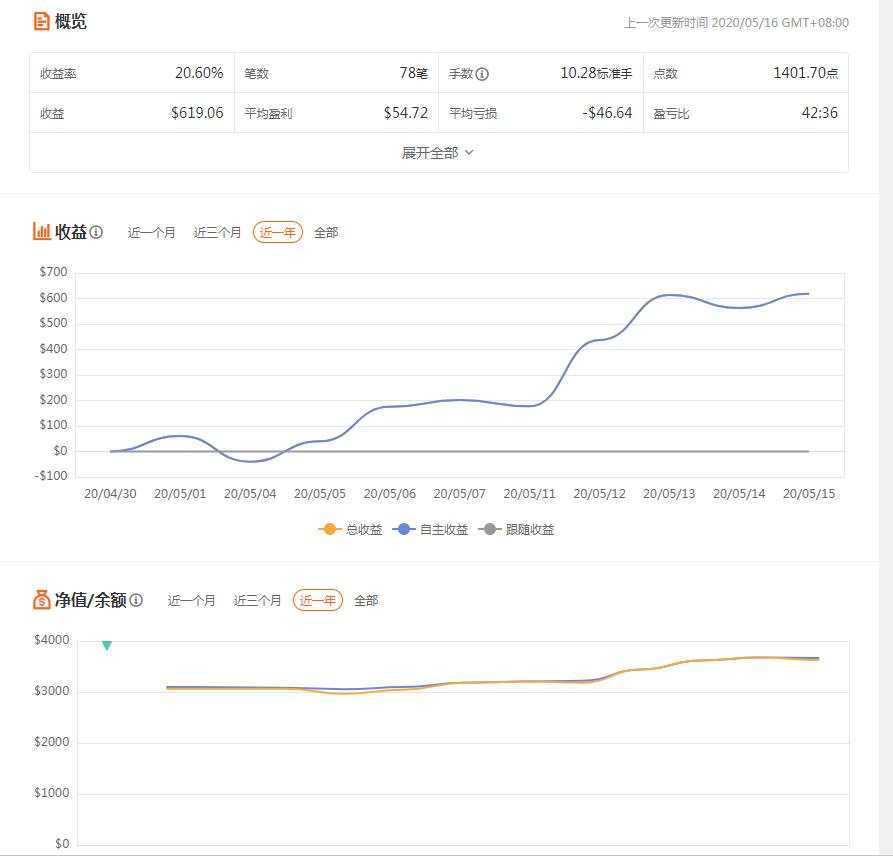 何为：盈亏同源（11个交易日的复盘总结）