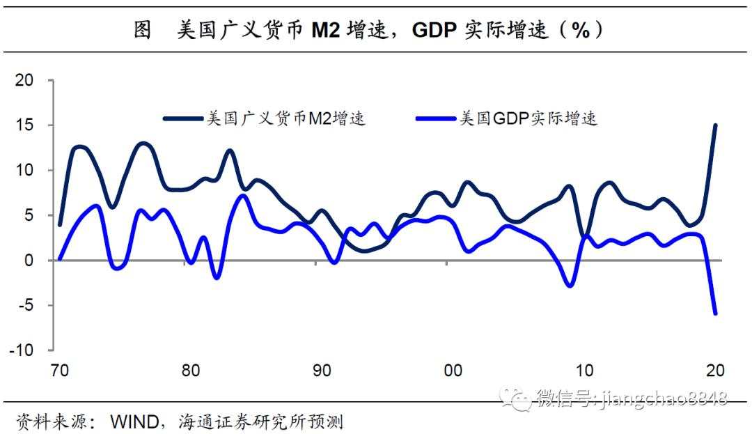 海通姜超：全球举债印钞应对危机，中国有什么不同？