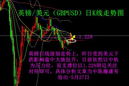 陈瀚谦：黄金美金齐跌，原油滞涨布局白银英镑趋势分析