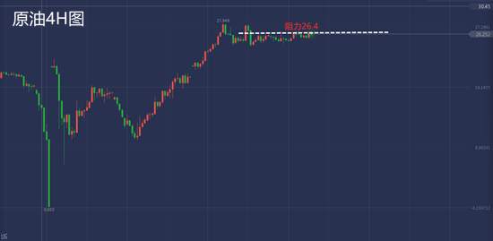 白灵雁：5.13黄金原油晚间策略