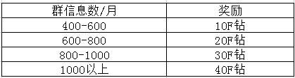 FOLLOWME交易社区群主招募