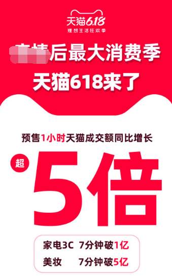 天猫618的投资机会都在哪？黄金的下跌绝不是回调！