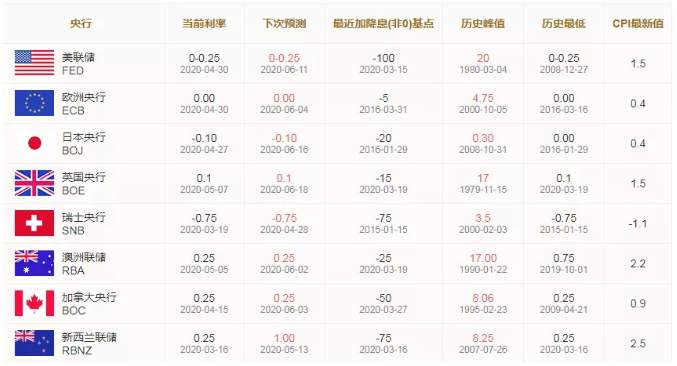 ALPHA每日洞察——2020-05-12