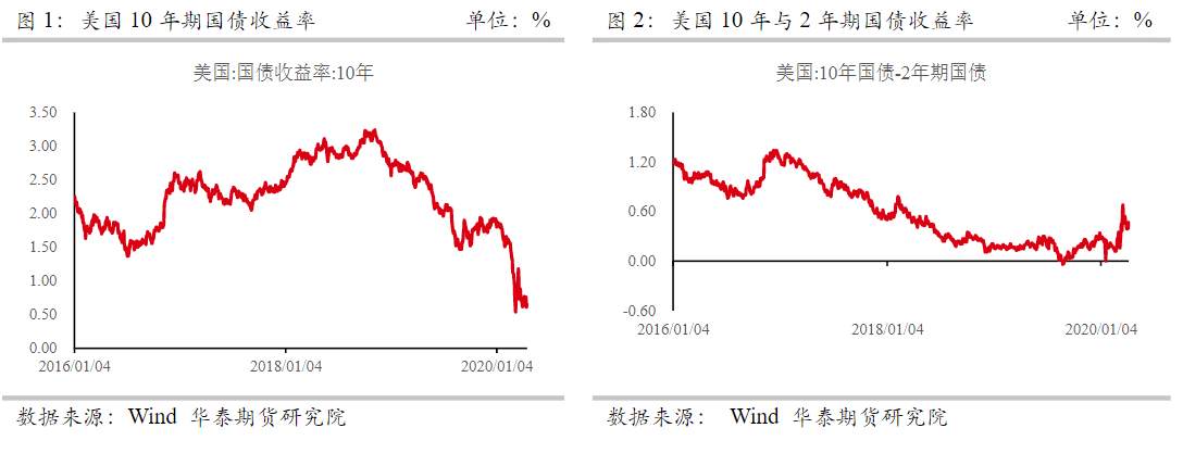 你做多黄金被止损，而我们昨天就预测到黄金下跌