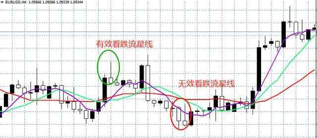 汇课堂：Pinbar信号交易，教你1分钟上手！（附自动检测指标）