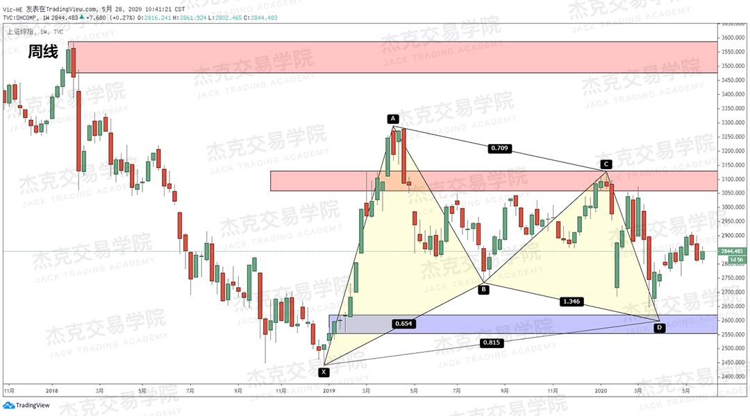 [5月28日策略] 黄金/原油/英镑/欧元/美日/澳元/标普/BTC/BCH