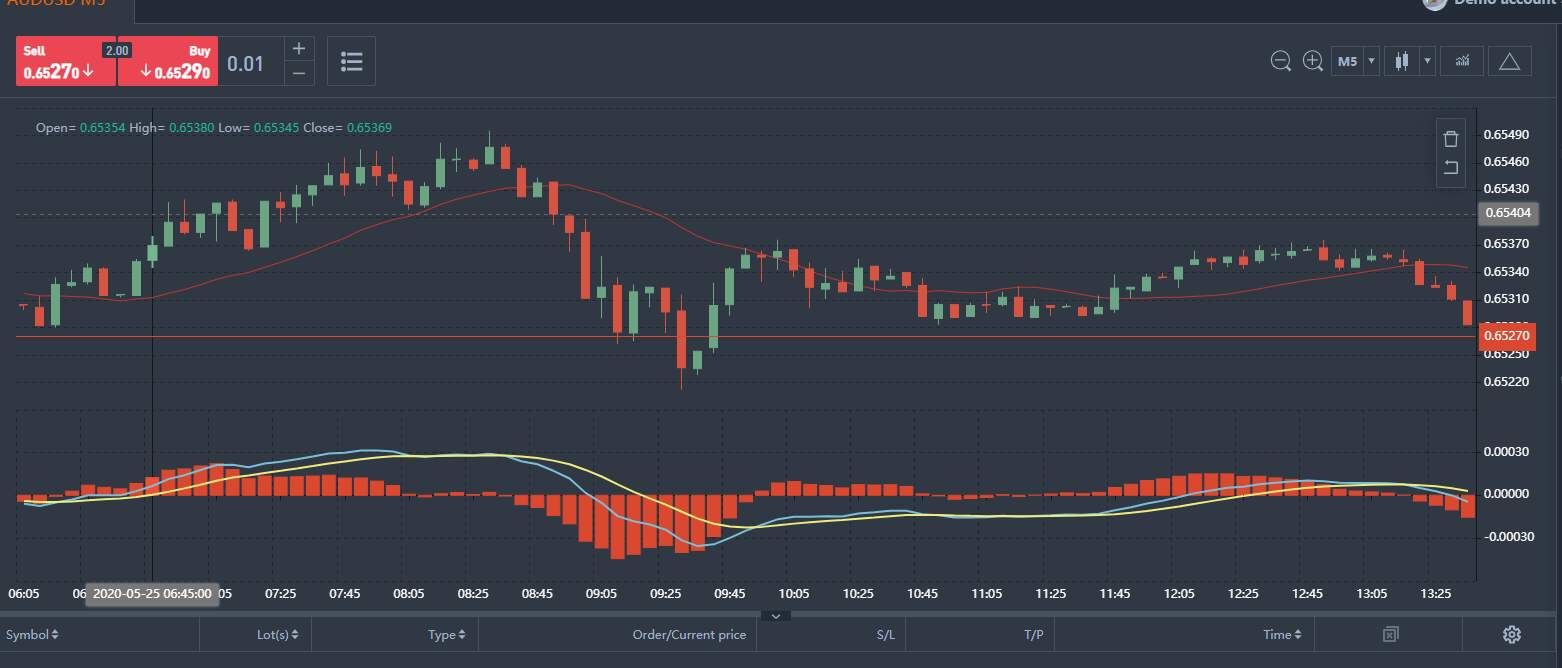EUR/USD