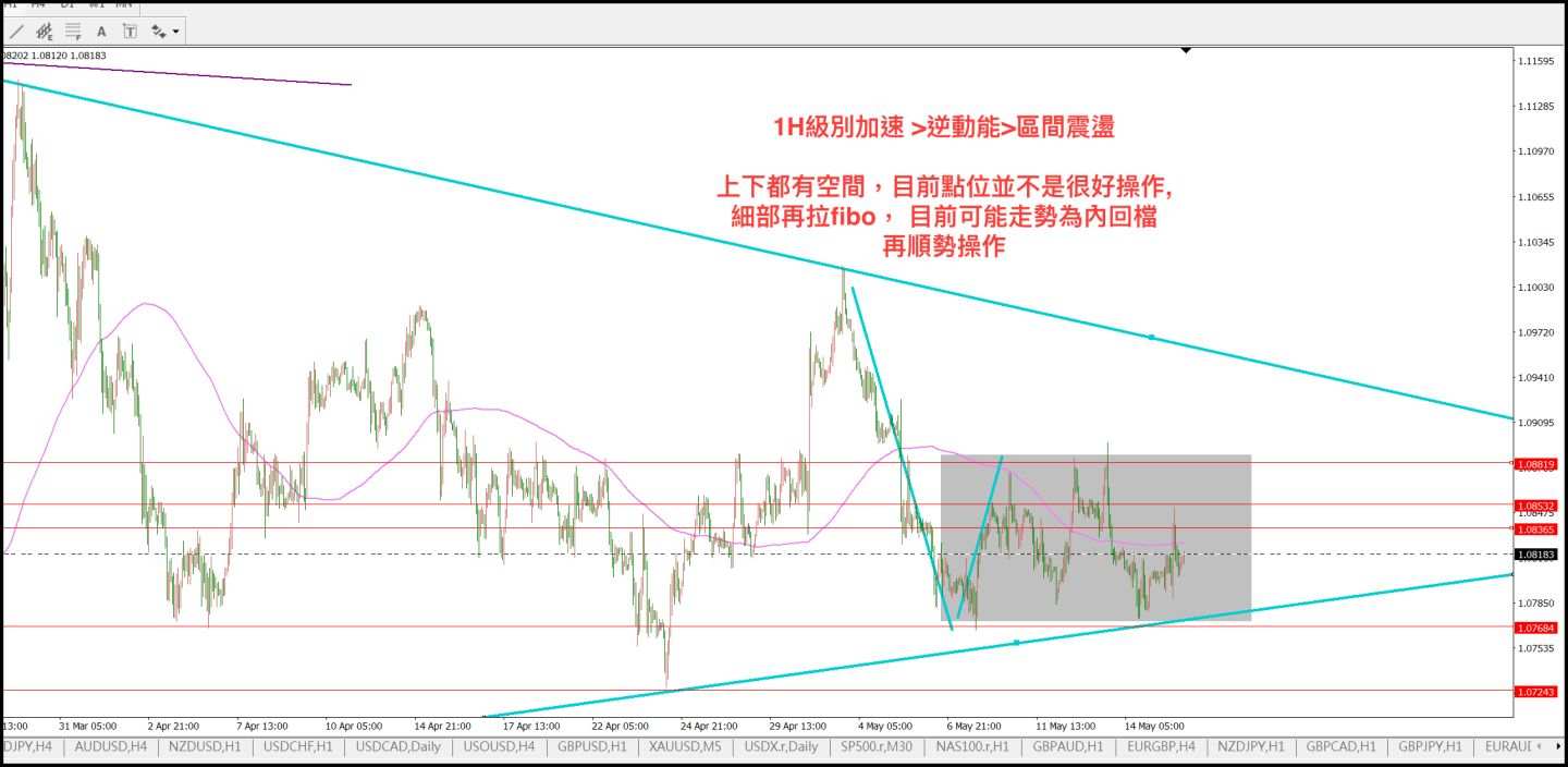 炒外汇交易经验分享会--真实案例连载（二十一）