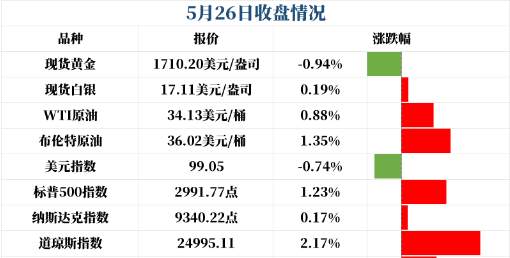 齐鑫韵：5.27黄金为什么暴跌？单边下滑19个点空单暴赚后市会涨吗?多空单在线解套！